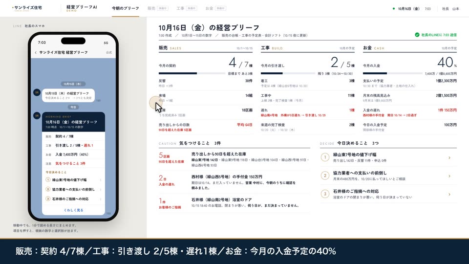 朝の経営ブリーフ（社長のスマホに毎朝1枚）の画面